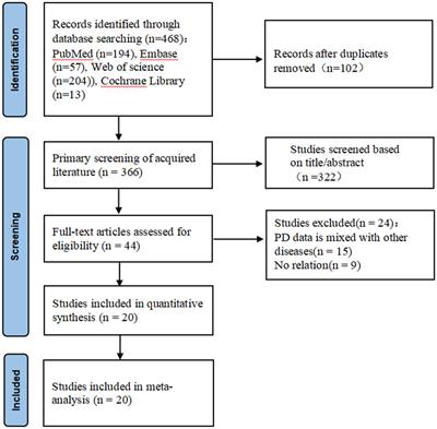 Efficacy and safety of magnetic resonance-guided focused ultrasound for Parkinson’s disease: a systematic review and meta-analysis